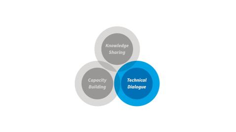 technical_dialogue_graphic_scaled technical_dialogue_graphic_scaled